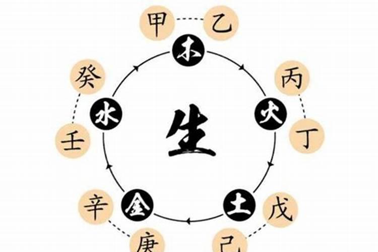 我是农历1986年12月28日13时出生的,男。属虎。请帮我算算生辰八字...