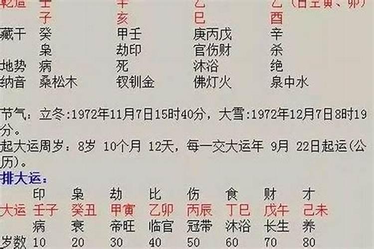 怎么测命中有几个孩子,怎样从生辰八字上知道自己有几个孩子？