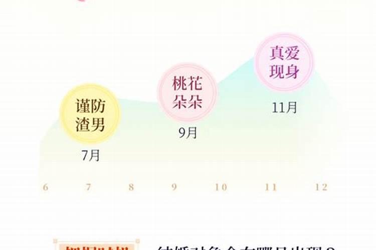 堕胎孩子如何超度？