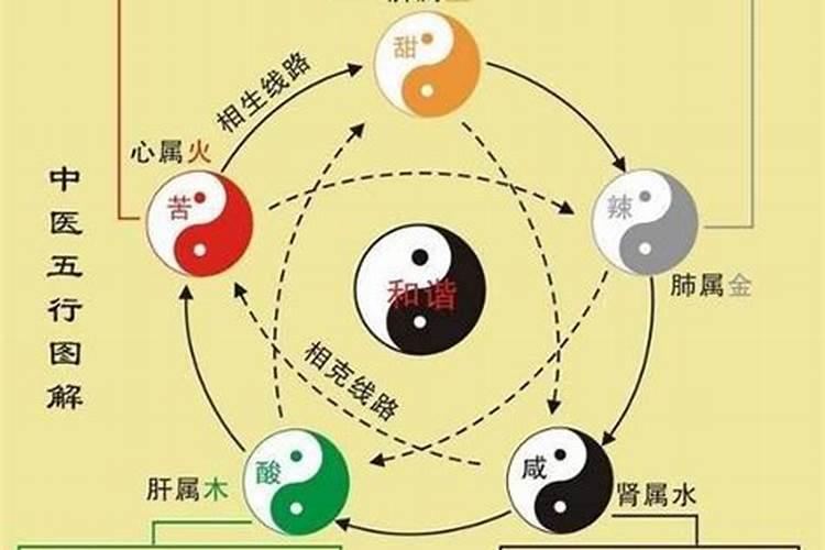 八字中如何通过四柱分析命主能否患心脑血管疾病