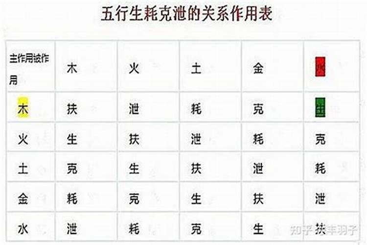 克泄耗日主是什么意思？