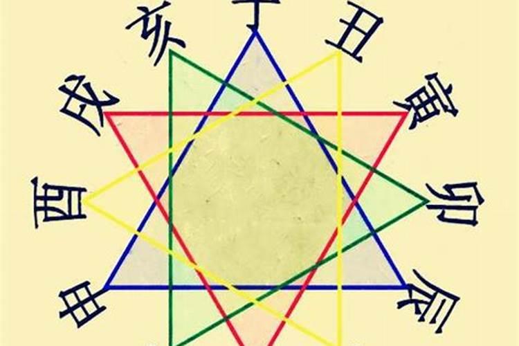 八字中的冲、害、刑、克、破的力量大小如何排序？
