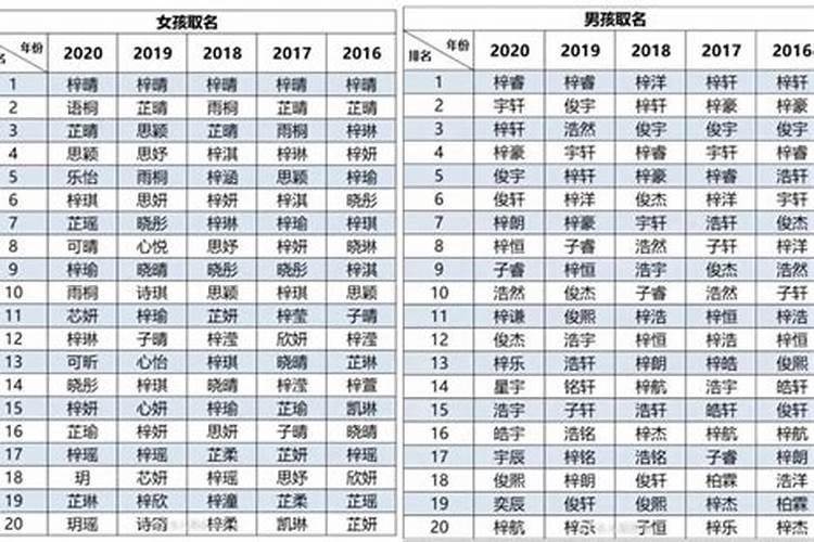 冬至取名男孩