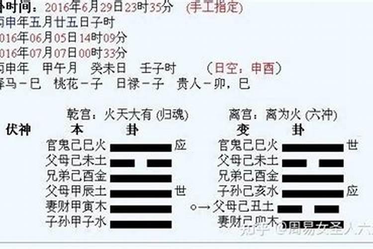 六爻八卦排盘