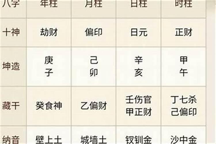 补财库最简单的方法