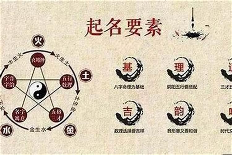 3月15是什么星座的？
