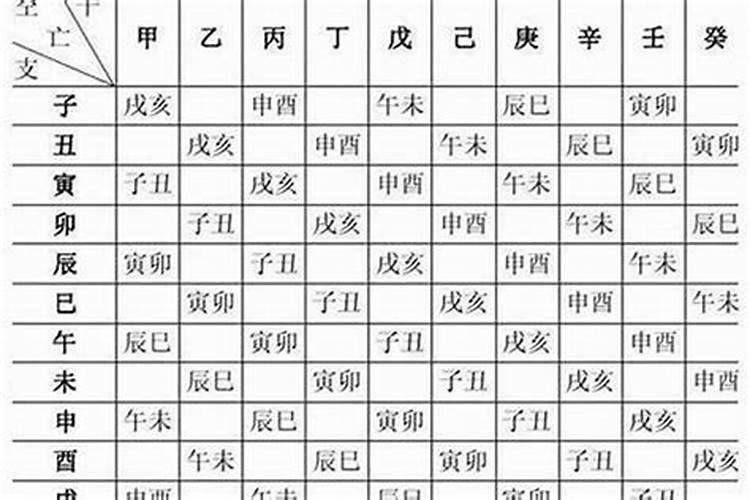 结婚前算命算到八字不合怎么办？