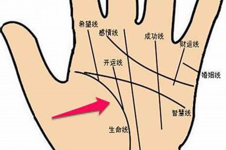 真的好想结婚啊,婚姻线是什么,怎么看结婚年龄？
