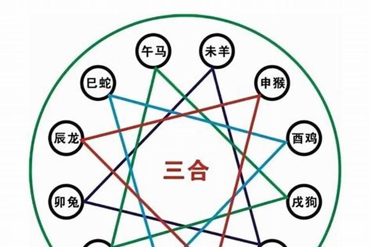 八字看动婚情况