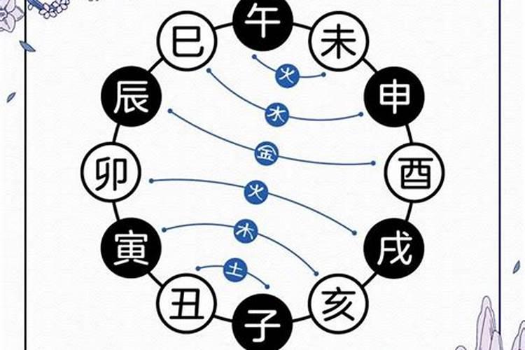 午未合化火还是土