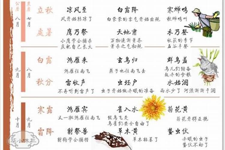 腊月十八生日好不好