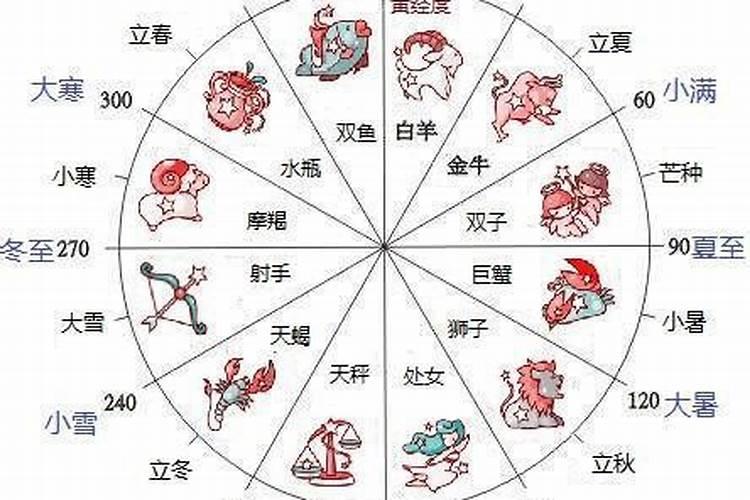 如果两个属相和星座都很合,生肖配对和星座配对哪个准？