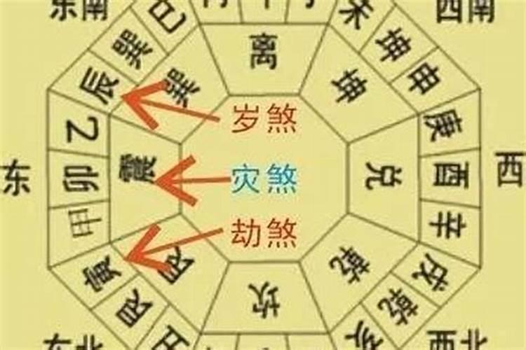 给财神烧什么纸钱最佳怎么烧