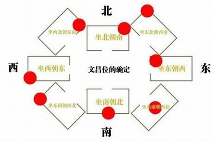 文昌帝君是什么神