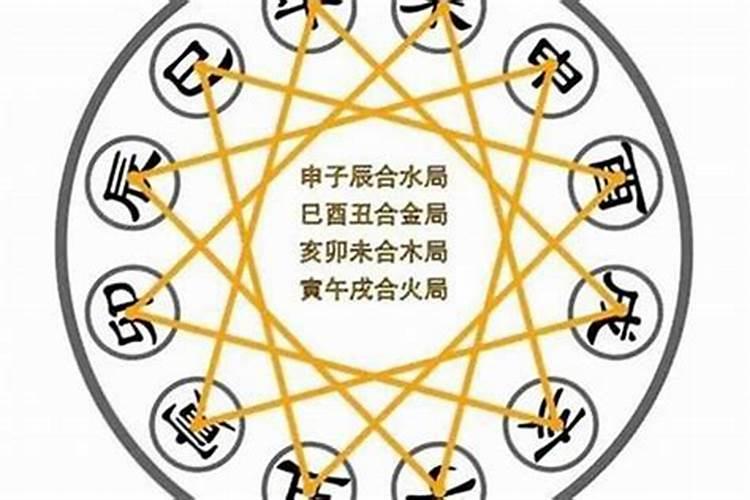 三合婚姻是上等婚吗