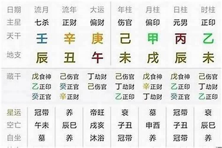 如何知道自己的生辰八字是什么？