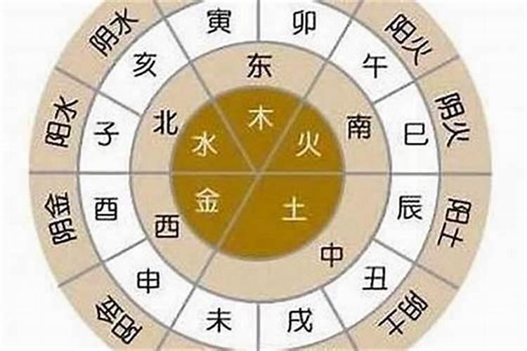 1985年农历4月初一寅时生运程