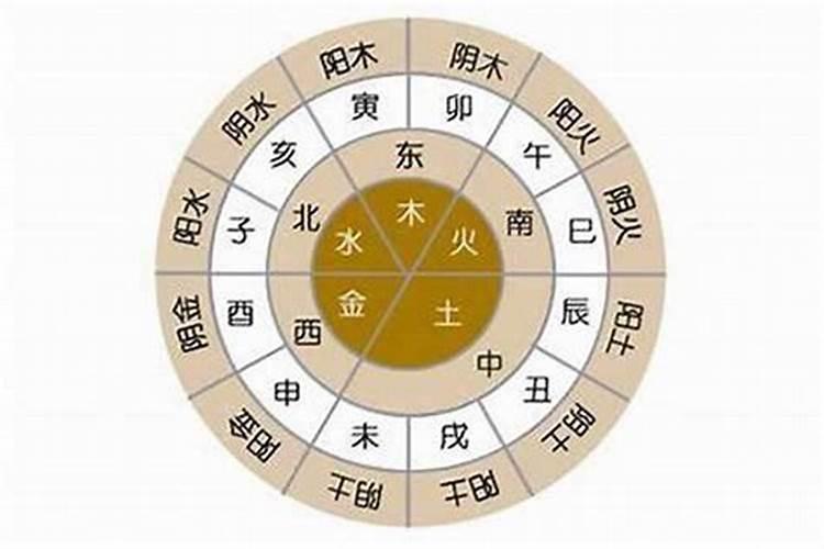 我想学算命跳大神看风水批八字,请问去哪学？