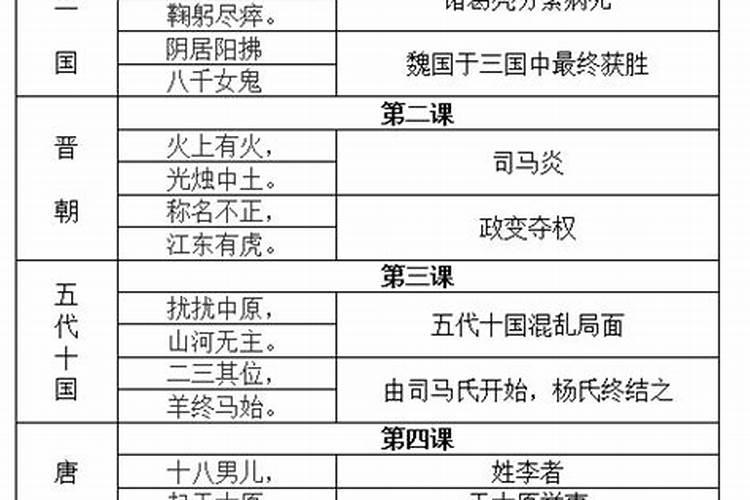 掐指一算是怎么回事,电视里的掐指一算到底怎么掐的,简单易学。百度知 ...
