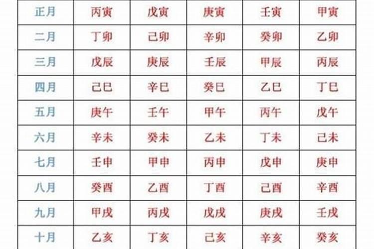 时辰八字是什么意思怎么读