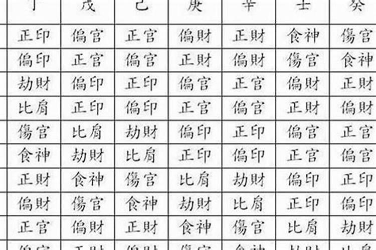 九八年农历十月初十生的五行是什么？具体时间我不知道,男生,然后我缺什 ...