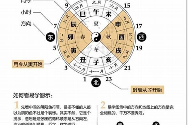 八字相克的两个人真的不能结婚吗？