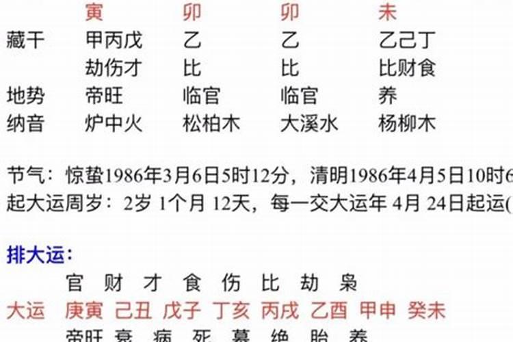 简单一点的. 最好可以不用牌之类的占卜工具 就象古代那种在纸上画符咒...