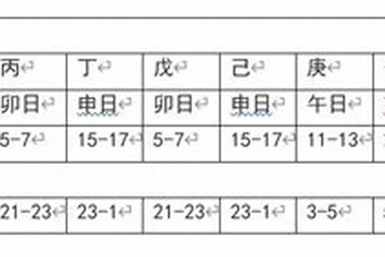 奇门遁甲风水调理催婚,奇门遁甲解风水