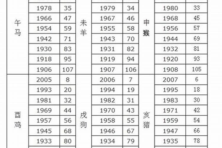 属虎人可不可以戴金虎2023属虎人能戴金虎吗