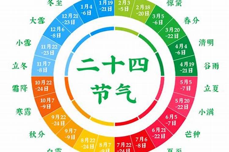 人死后 100天还阳吗