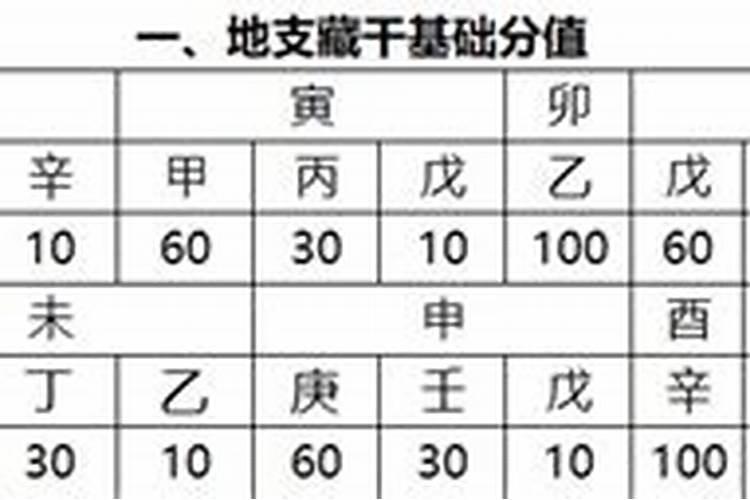 属鼠十二月出生的命运,属相为鼠,在几月出生的话命最好？