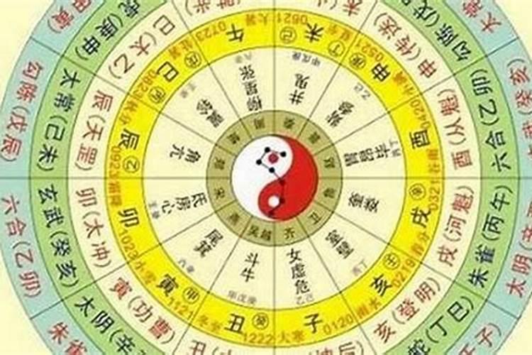 如何根据生辰八字算命