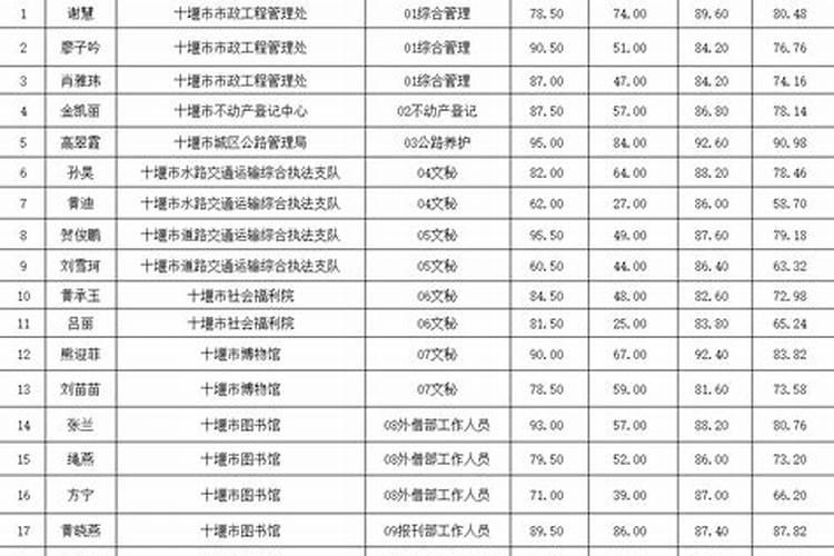 丙午年辛卯月丙寅日女人一生命运？