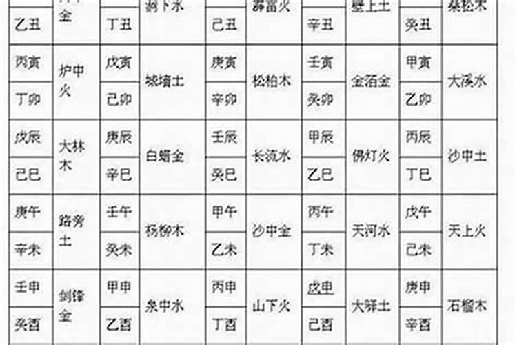 宝宝,女,今年阴历十月初一十一点二十分出生的,问下她五行怎么样...