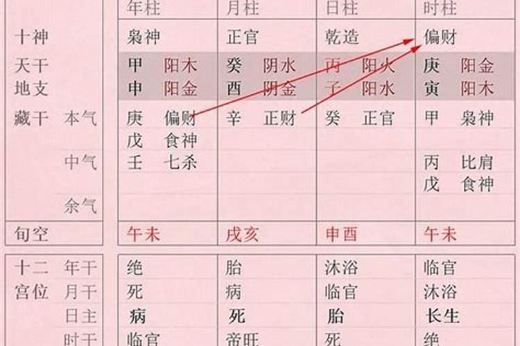 如何看八字天干有没有透出