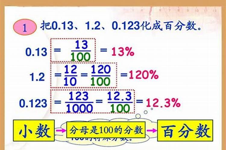 分数化为百分数的方法