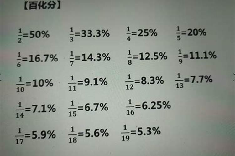 如何把分数化为百分数？