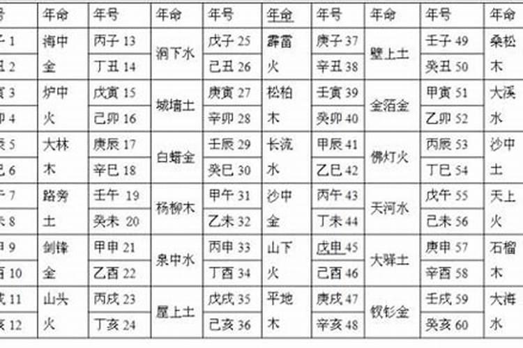 城头土指什么生肖