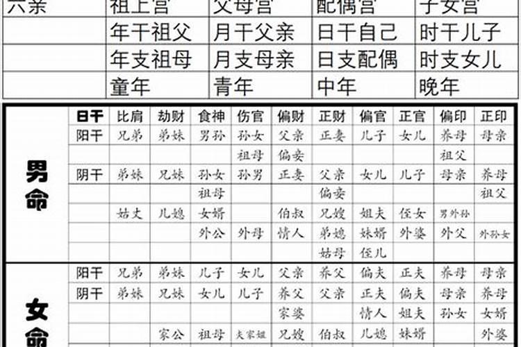 2024年冬至是阴历几月几日