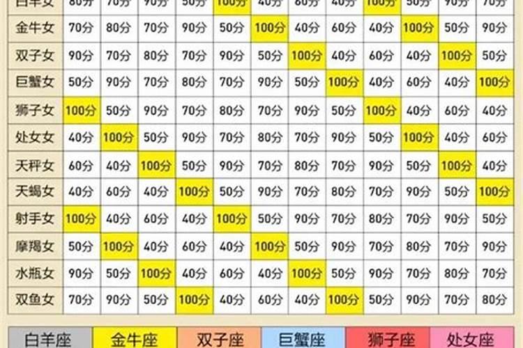 12星座最佳夫妻配对男女 十二星座夫妻恋爱配对
