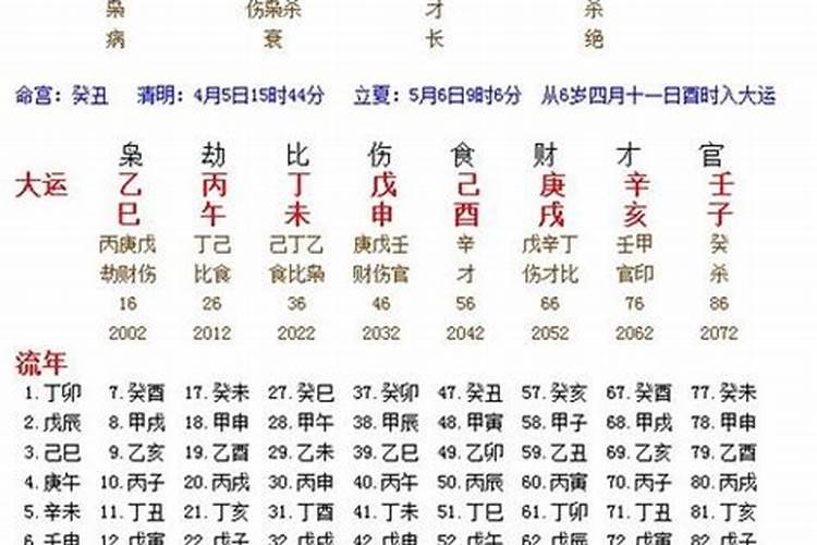女阴历,85年三月十九 男阴历,82年三月十五 在阳历的2011年六月和七月...