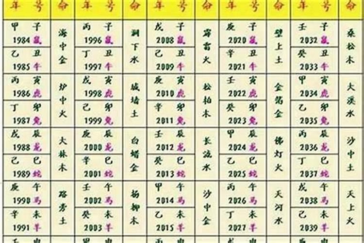 77年十月初一十一点整女孩五行缺什么呢