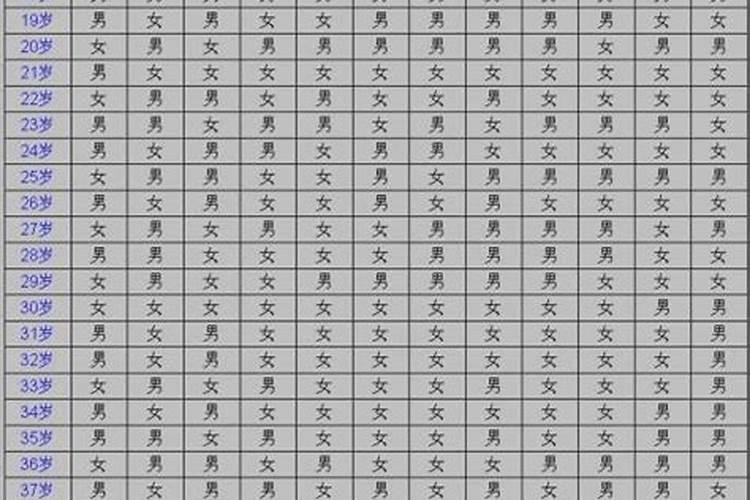 梦到掉头发是什么预兆周公解梦 梦到掉头发的含义
