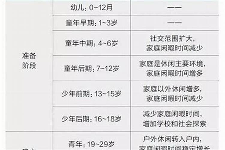 说一说命理学中大运的规律和特点