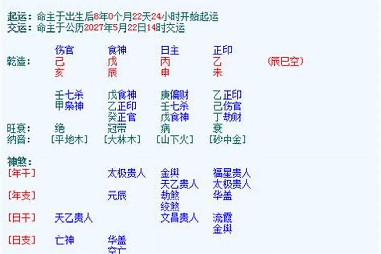 八字排盘元亨利贞的深度解析与应用