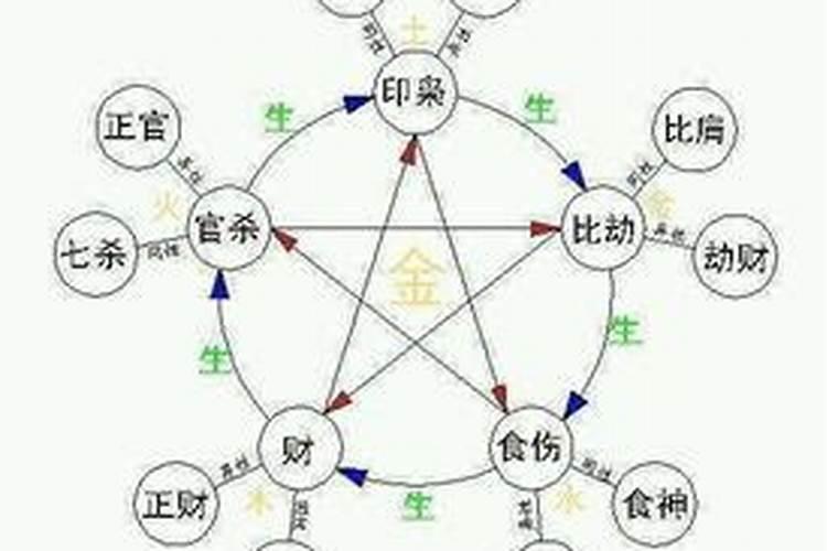 98年的本命年是哪一年