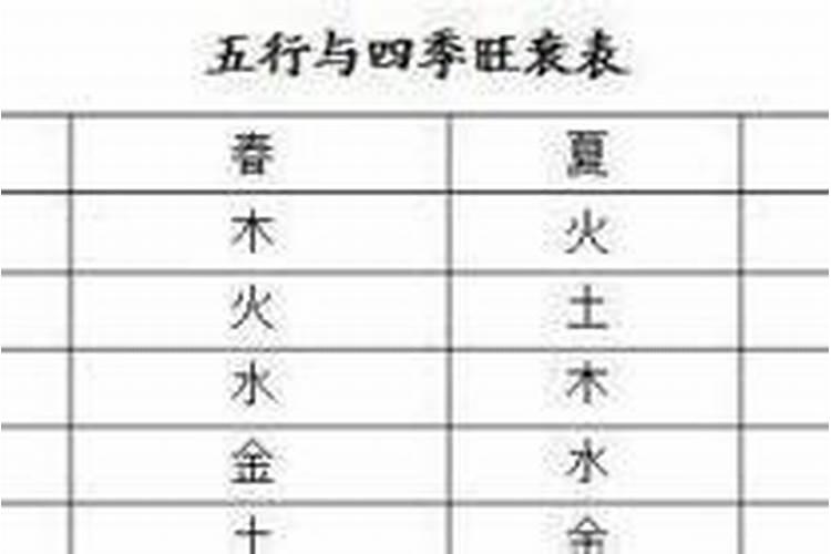 八字算命十大步骤