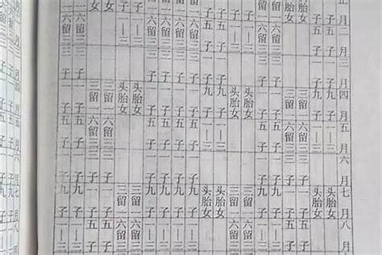 八字算命准确率多高