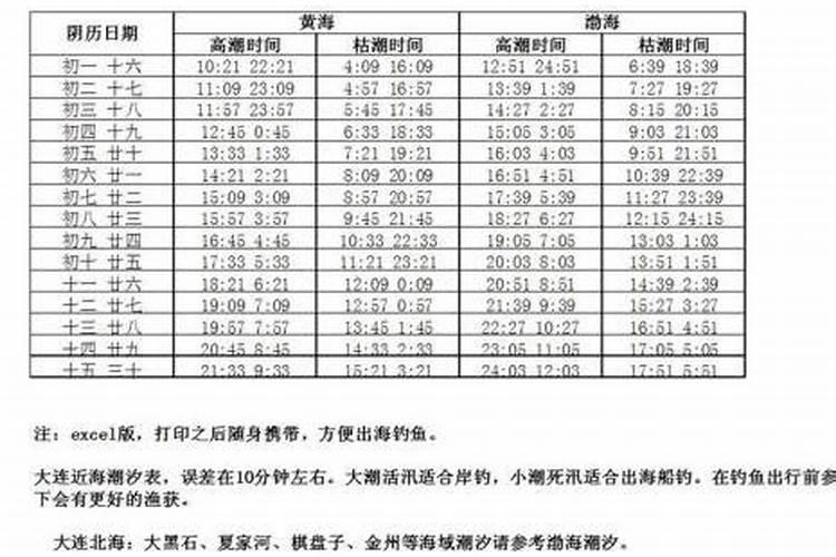 农力十月初一深圳什么时间退潮