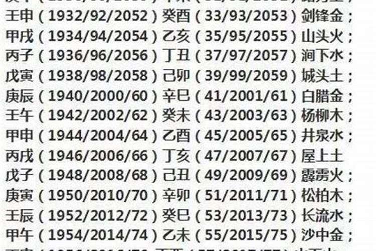 1984年7月初7中午生女的婚姻运势